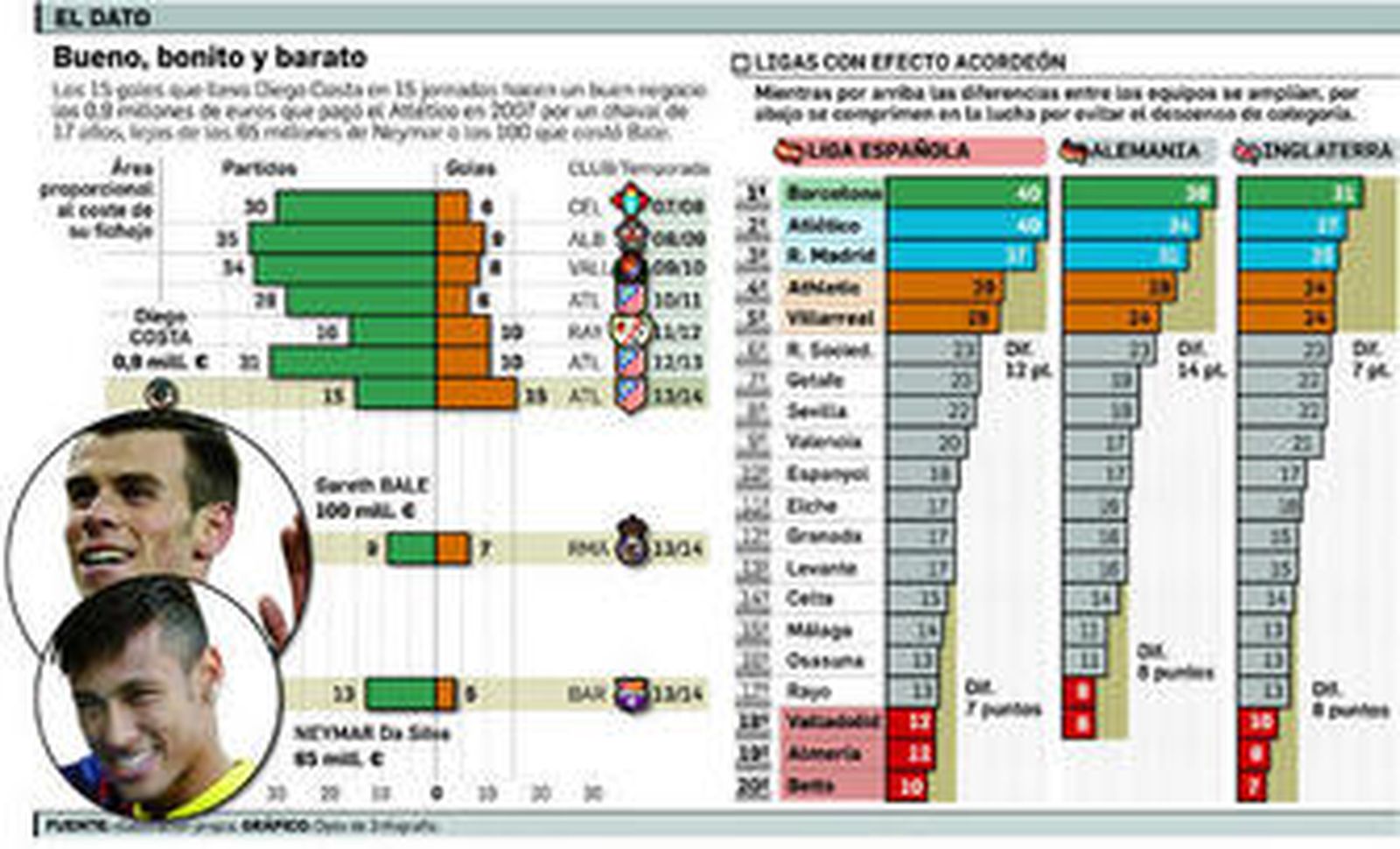 Como vasos comunicantes