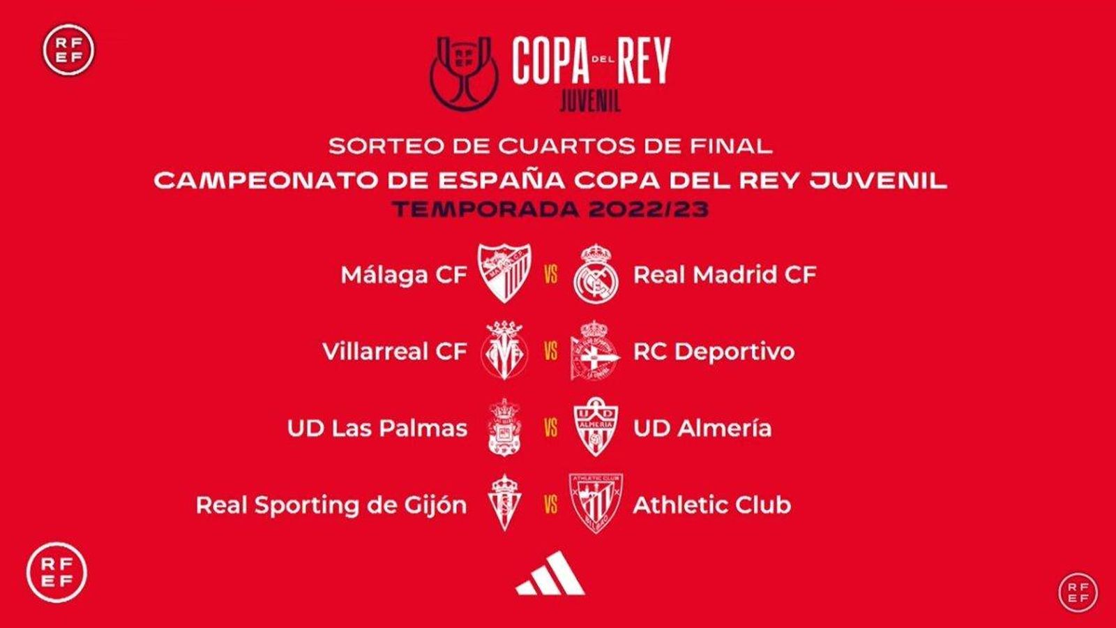 Enfrentamientos de cuartos de final