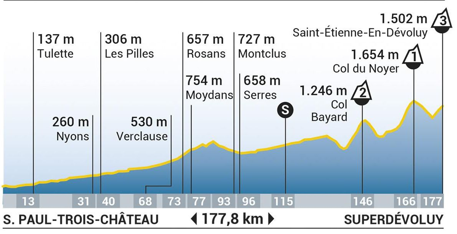 Etapa 17 del Tour de Francia 2024