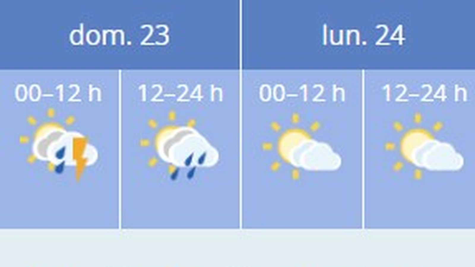 Previsión para el resto de la semana en Sevilla