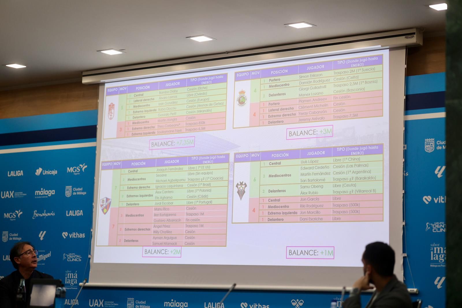 Las fotos de Loren Juarros en su balance del mercado de fichajes de invierno