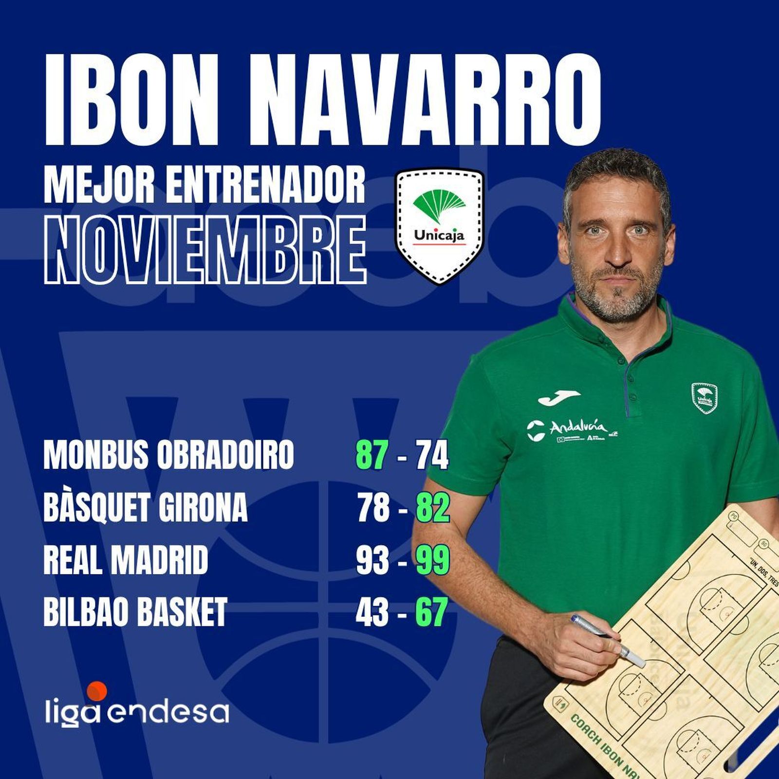 Ibon Navarro, mejor entrenador de noviembre en la ACB.