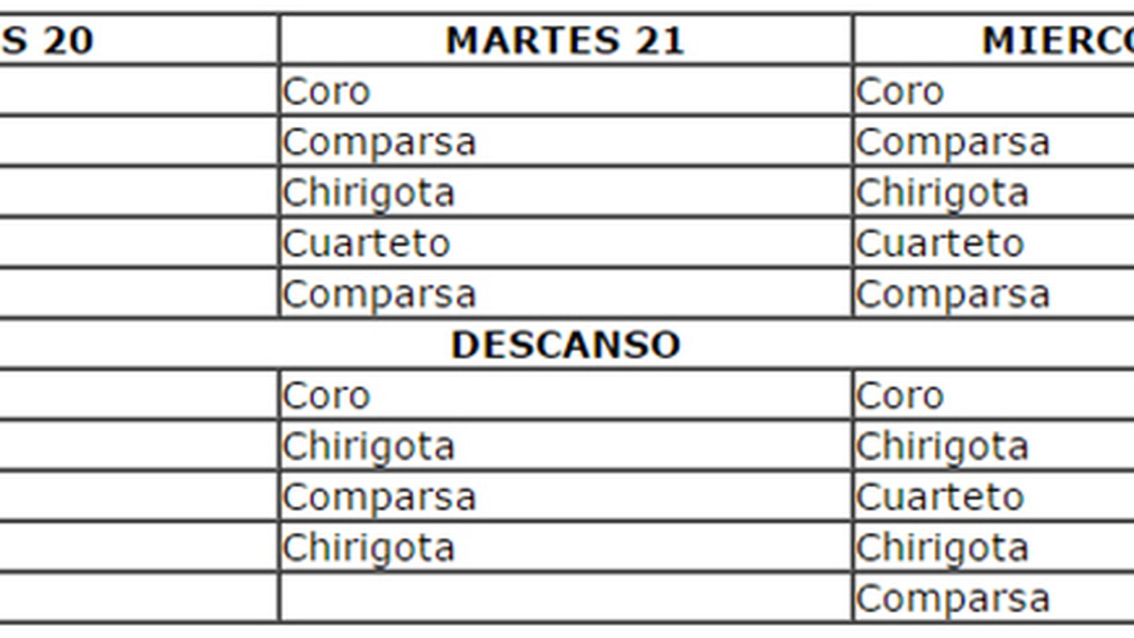 Orden de actuación en semifinales