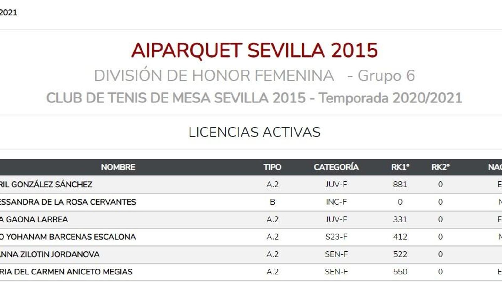 Aiparquet Sevilla 2015 femenino