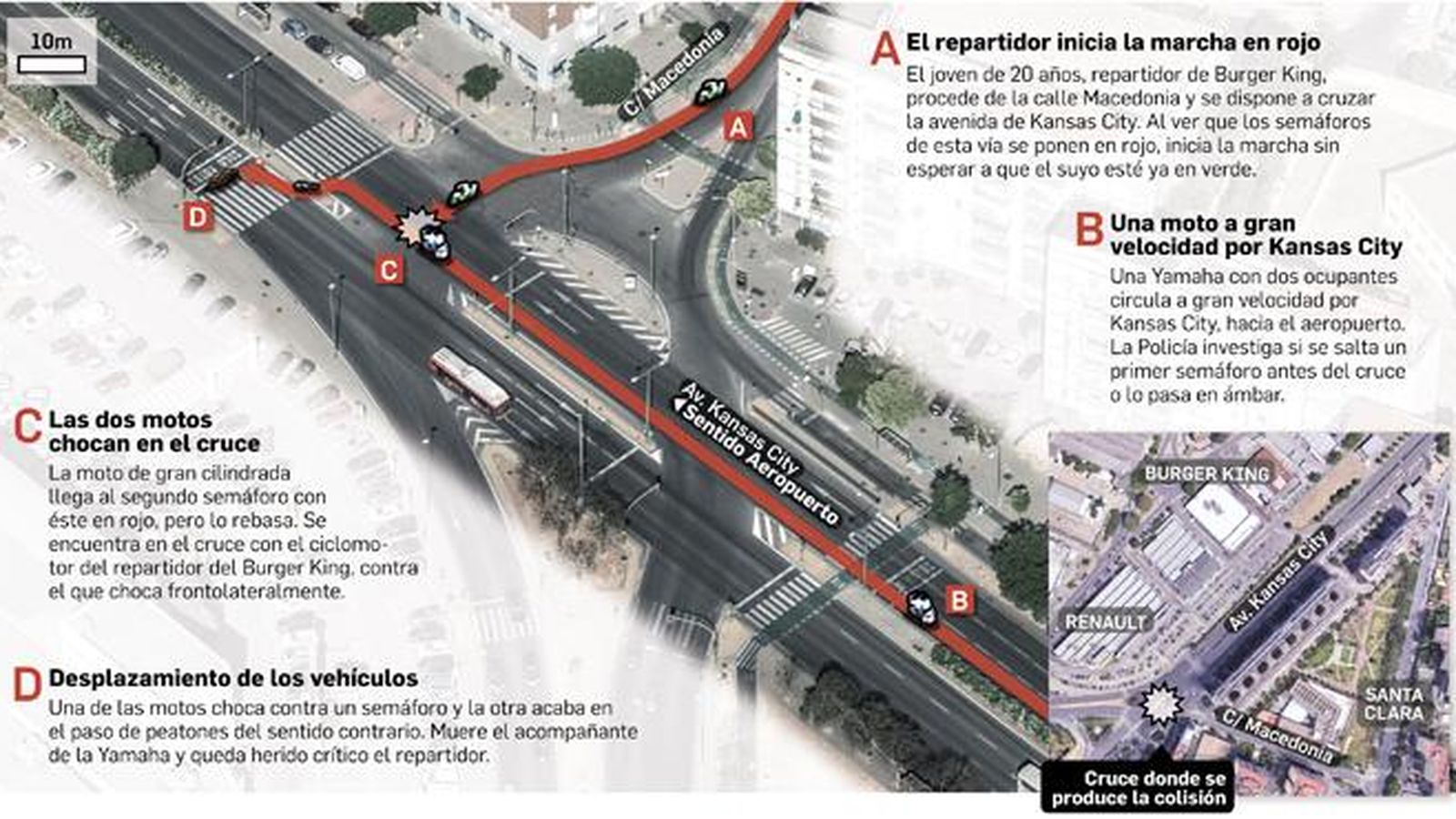 Secuencia del accidente mortal de Kansas City.
