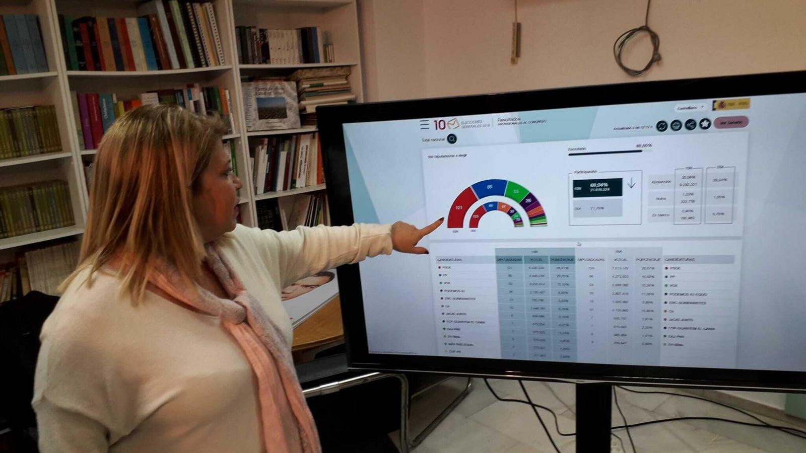 La alcaldesa, Mamen Sánchez, viendo un monitor con los resultados. La alcaldesa, Mamen Sánchez, viendo un monitor con los resultados.