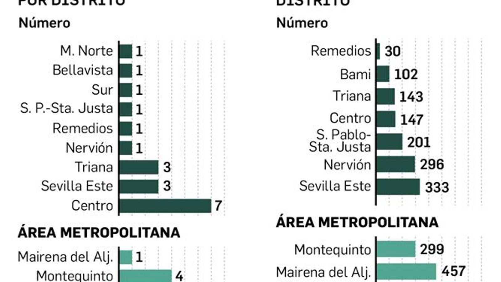Actividad inmobiliaria