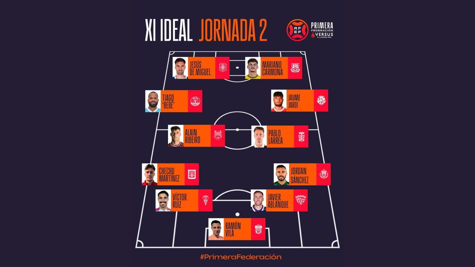 El mejor once de la segunda jornada en la Primera Federación.