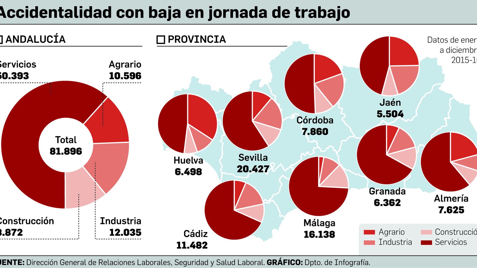 Accidentalidad con baja en jornada de trabajo