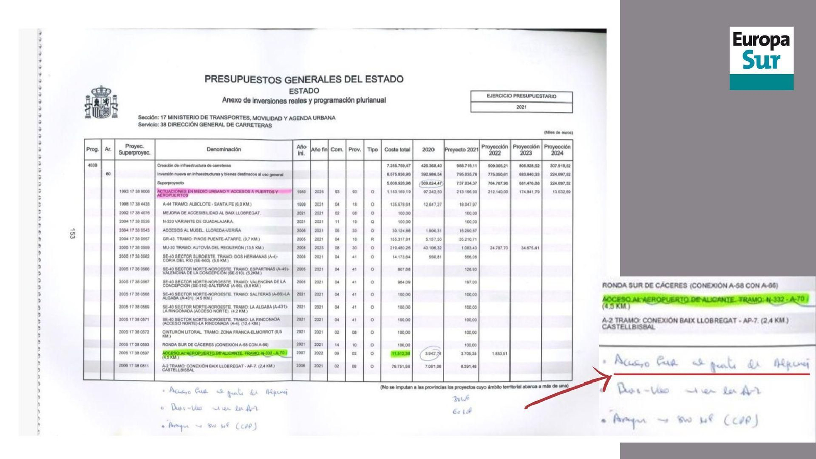 Mención al proyecto de construcción del Acceso Sur de Algeciras entre las anotaciones aportadas ante el Tribunal Supremo por la defensa del empresario Víctor de Aldama. Mención al proyecto de construcción del Acceso Sur de Algeciras entre las anotaciones aportadas ante el Tribunal Supremo por la defensa del empresario Víctor de Aldama.