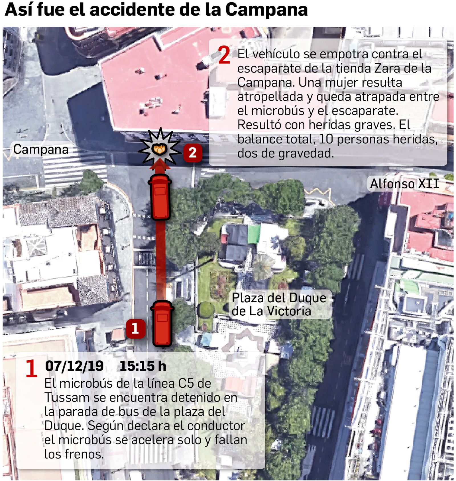 Así fue el accidente de la Campana.