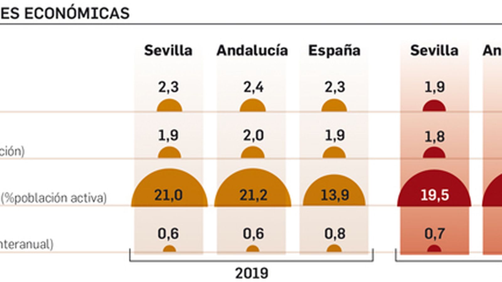 Proyecciones económicas