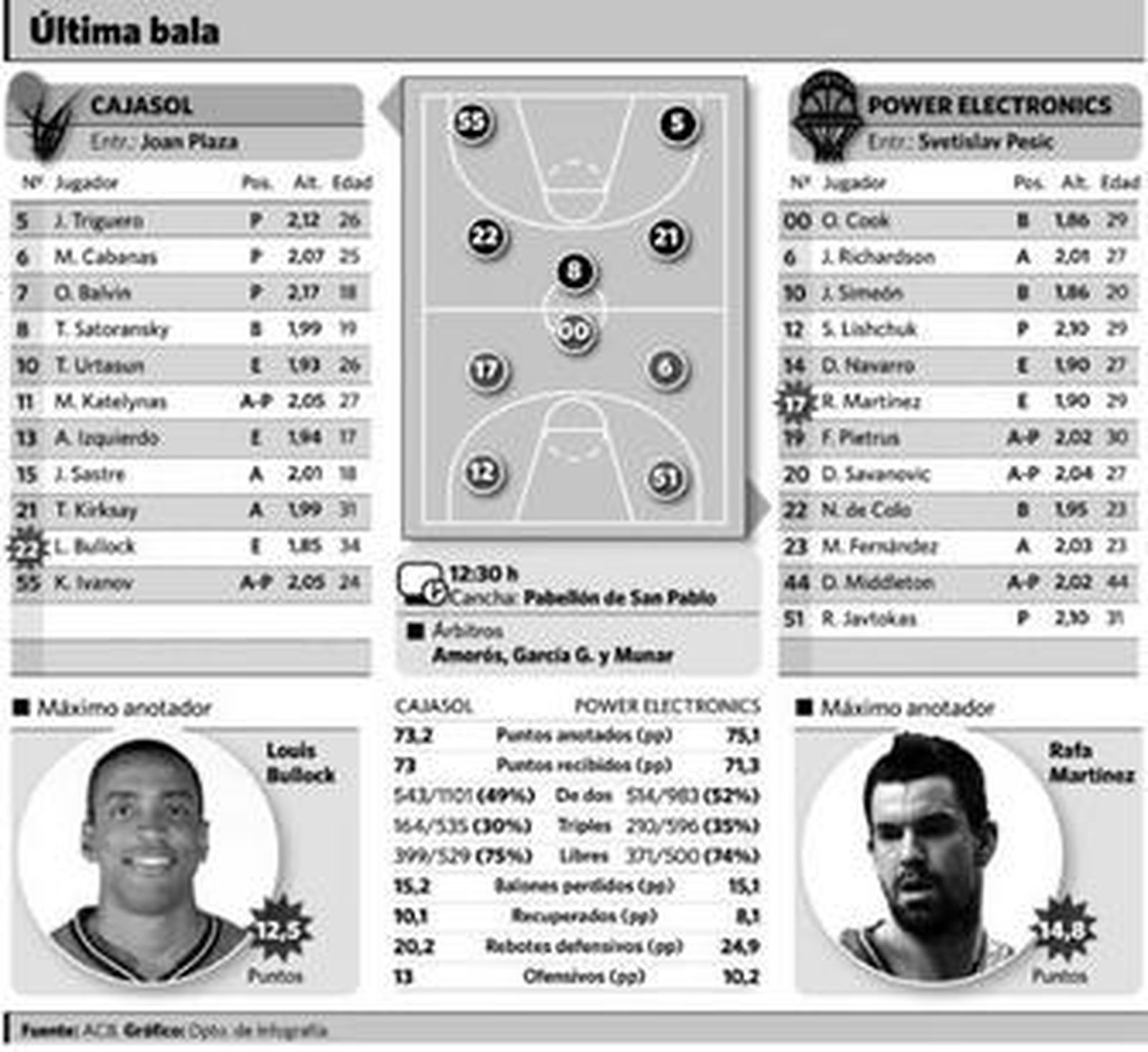 Plaza da instrucciones en un entrenamiento reciente.