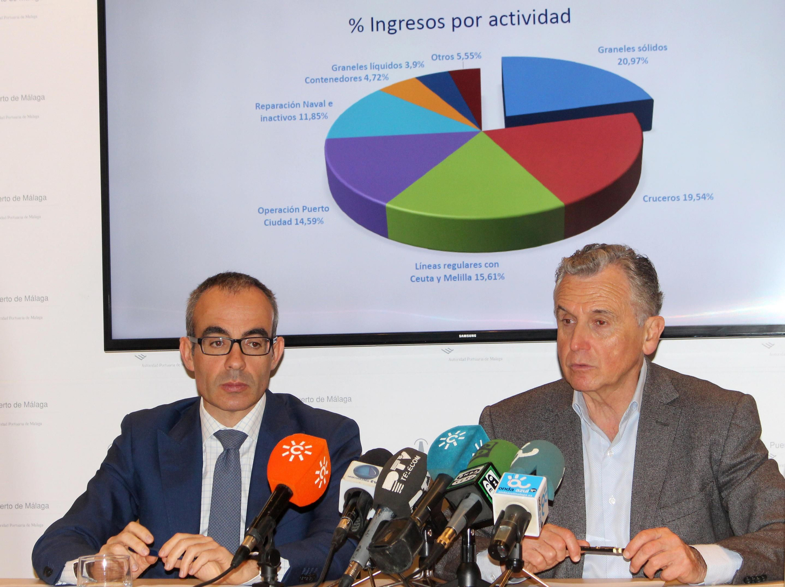 José Miguel Moyano (izquierda), en la presentación de un balance del Puerto junto al ex presidente, Paulino Plata.