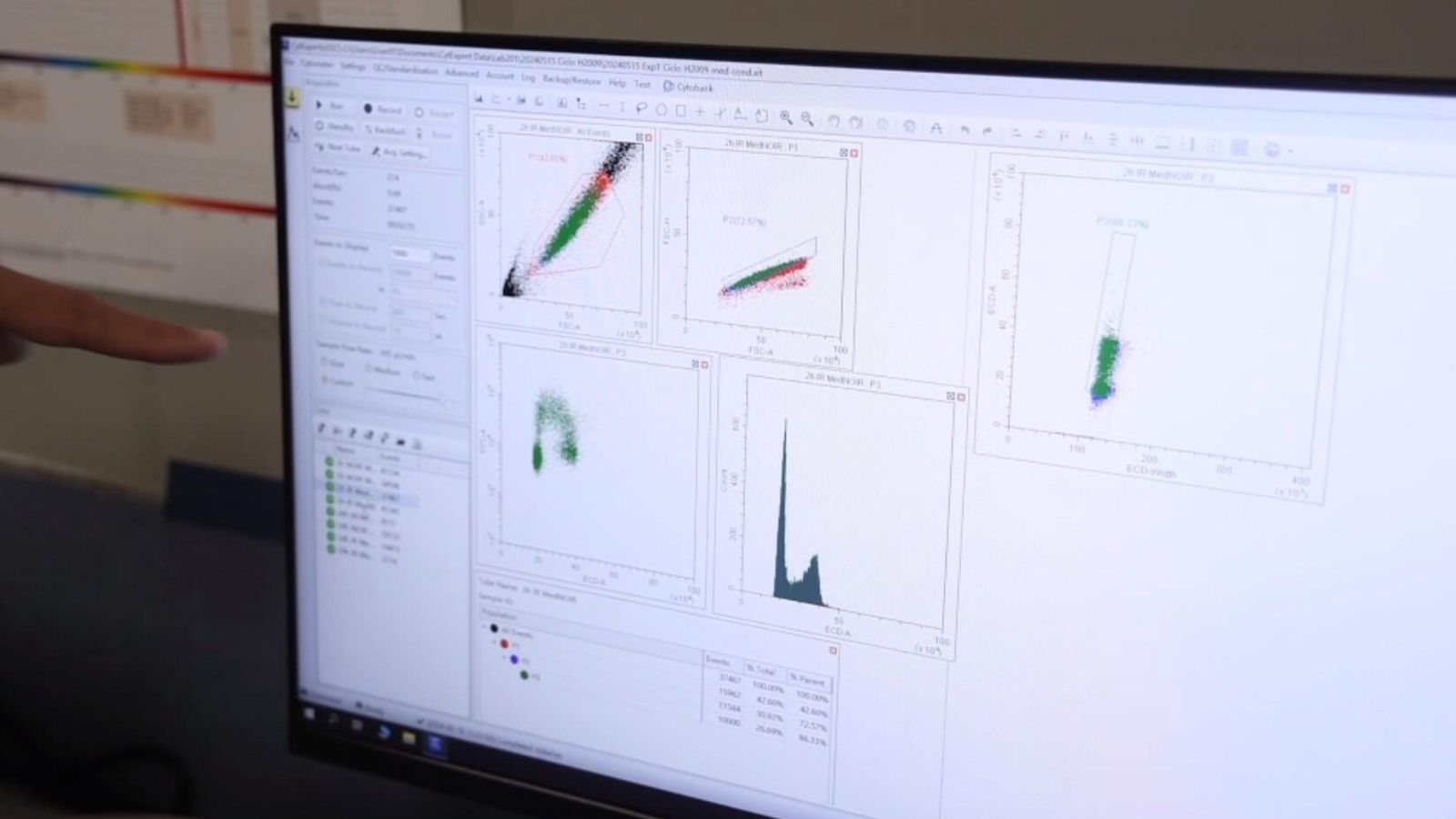 Daniel Gómez-Cabello junto a su equipo revisando algunos algoritmos durante la investigación.