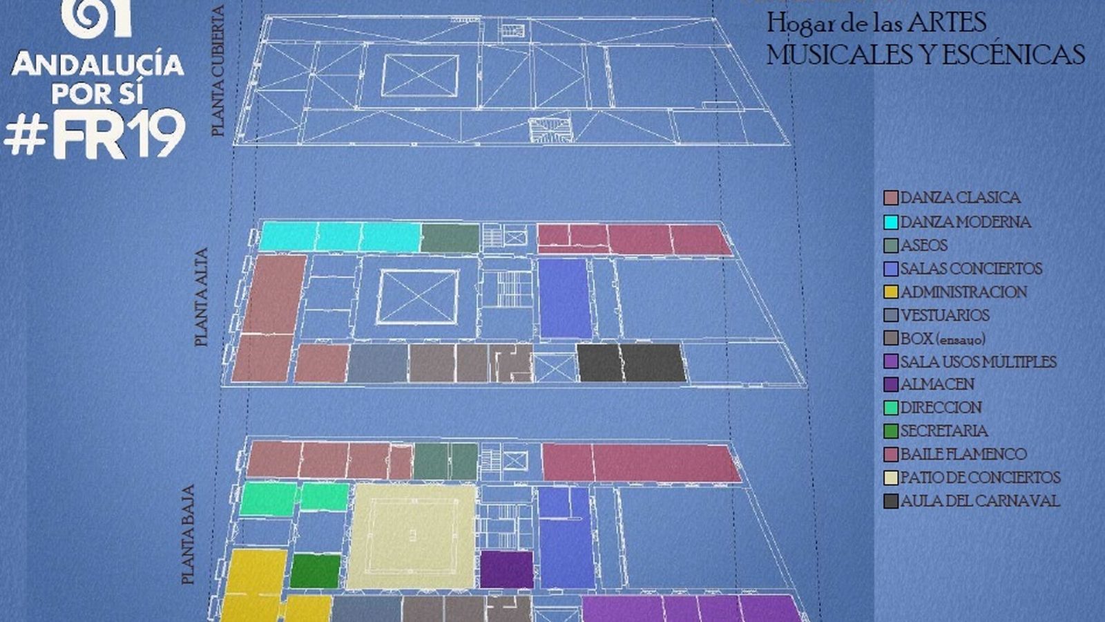 Plano de la Casa Lazaga con el proyecto del Hogar de las Artes que plantean los andalucistas.