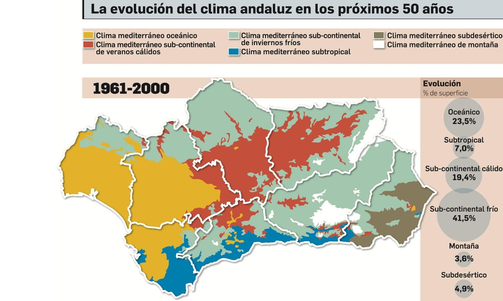 Evolución del clima andaluz.