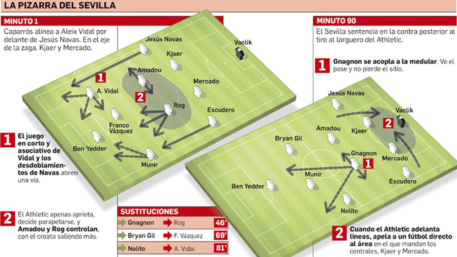 Departamento de Infografía