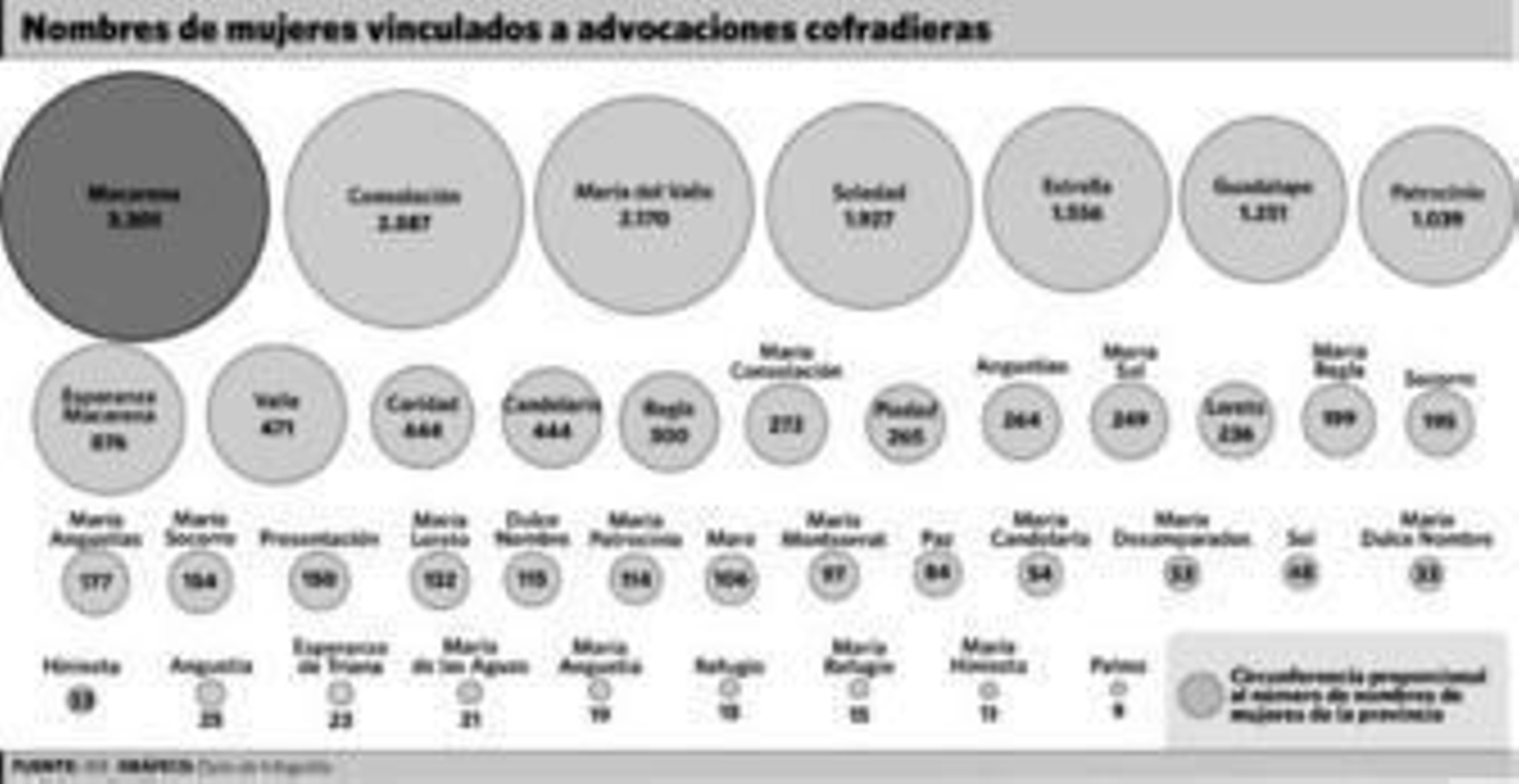 El nombre es la devoción