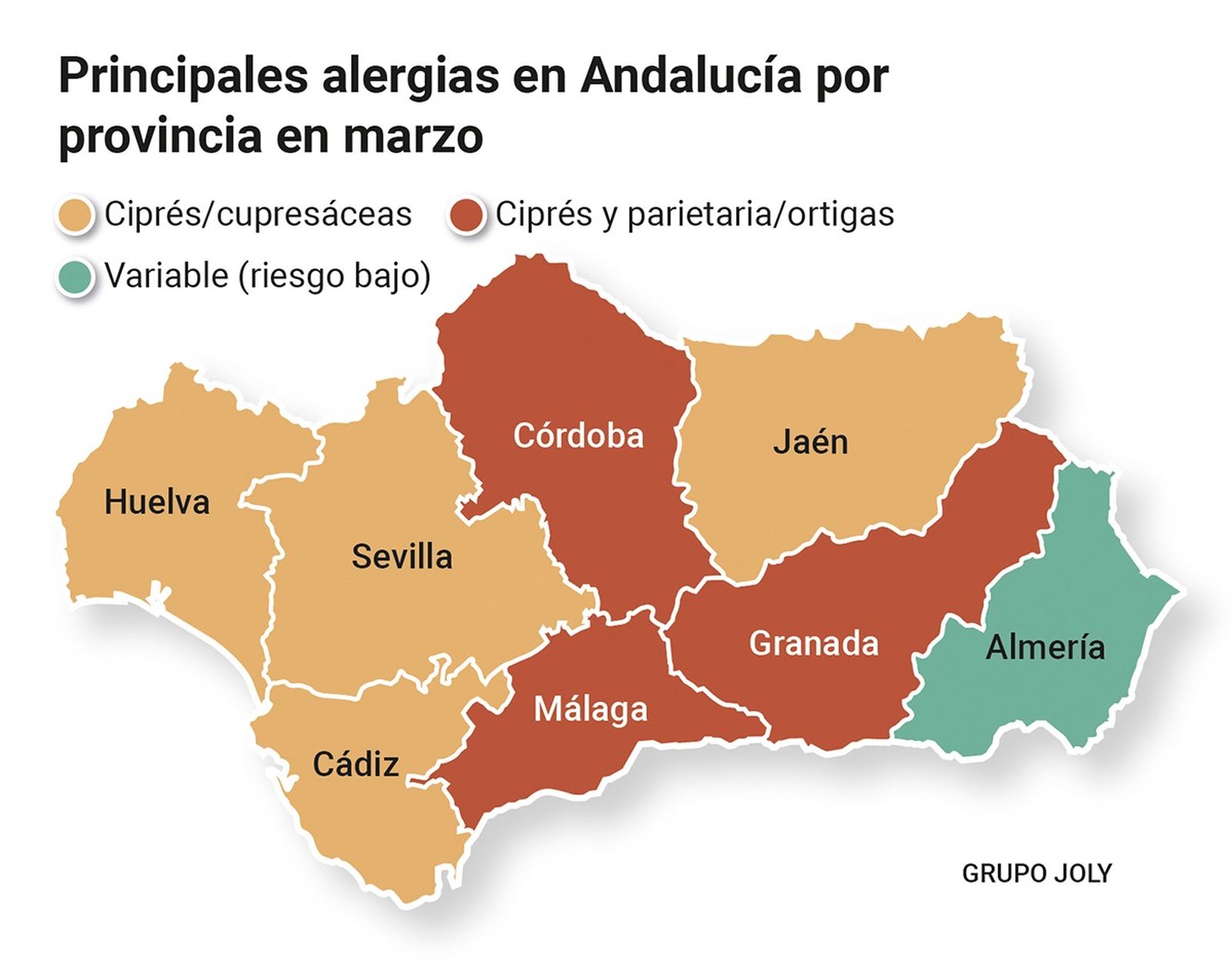 Arranque de temporada: ciprés y parietaria dominan en varias provincias; en Almería, el inicio es más contenido.