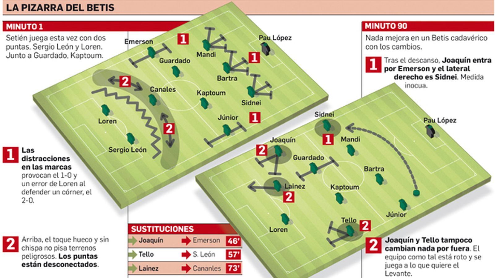 Departamento de Infografía