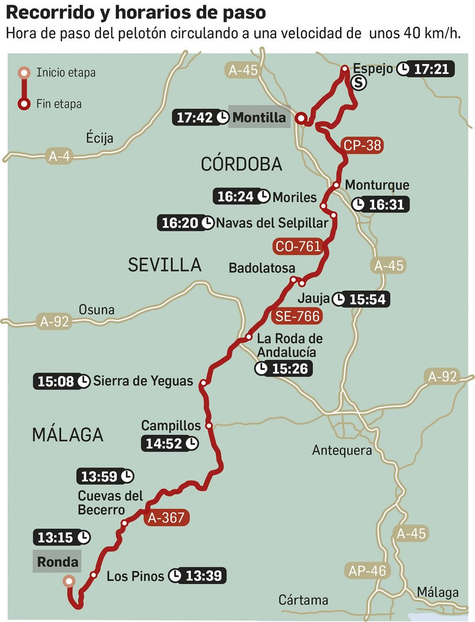 Recorrido de la etapa de la Vuelta 2022 que pasa por Málaga, Sevilla y Córdoba: Ronda-Montilla. Fuente: la vuelta.es.