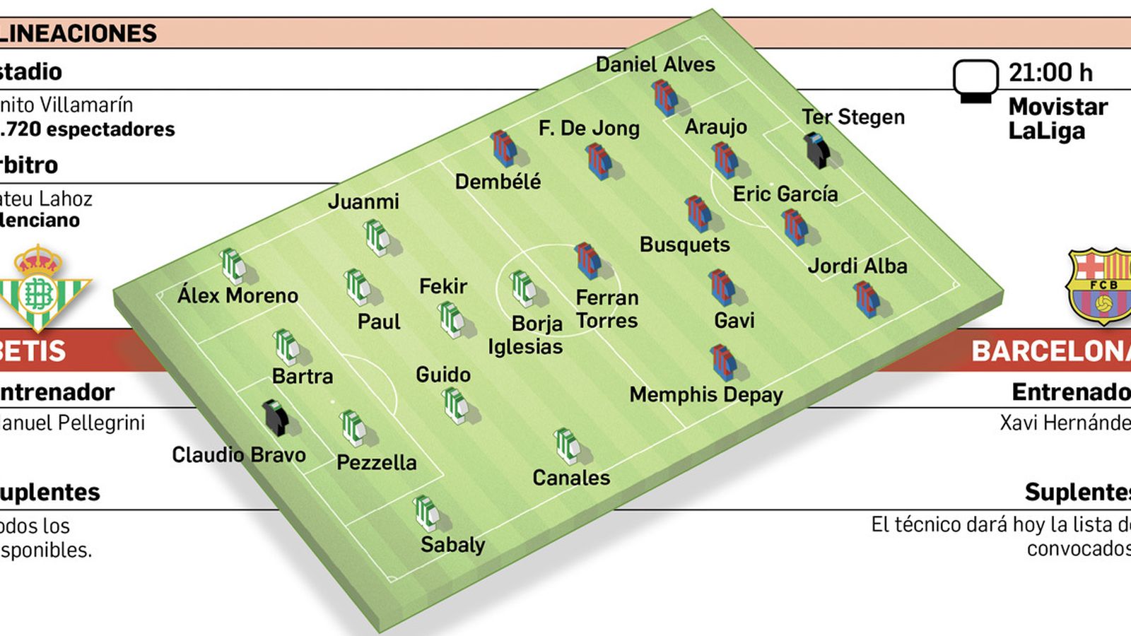 Alineaciones probables