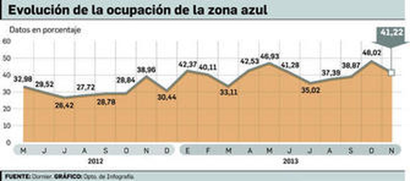 El almeriense se ha familiarizado con el uso del parquímetro.