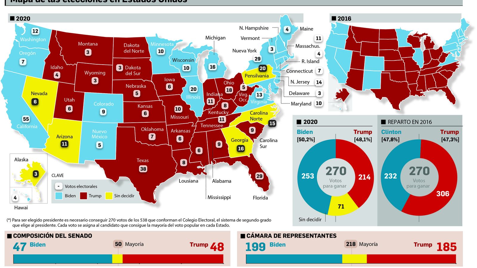 Resultados provisionales de las elecciones de EEUU