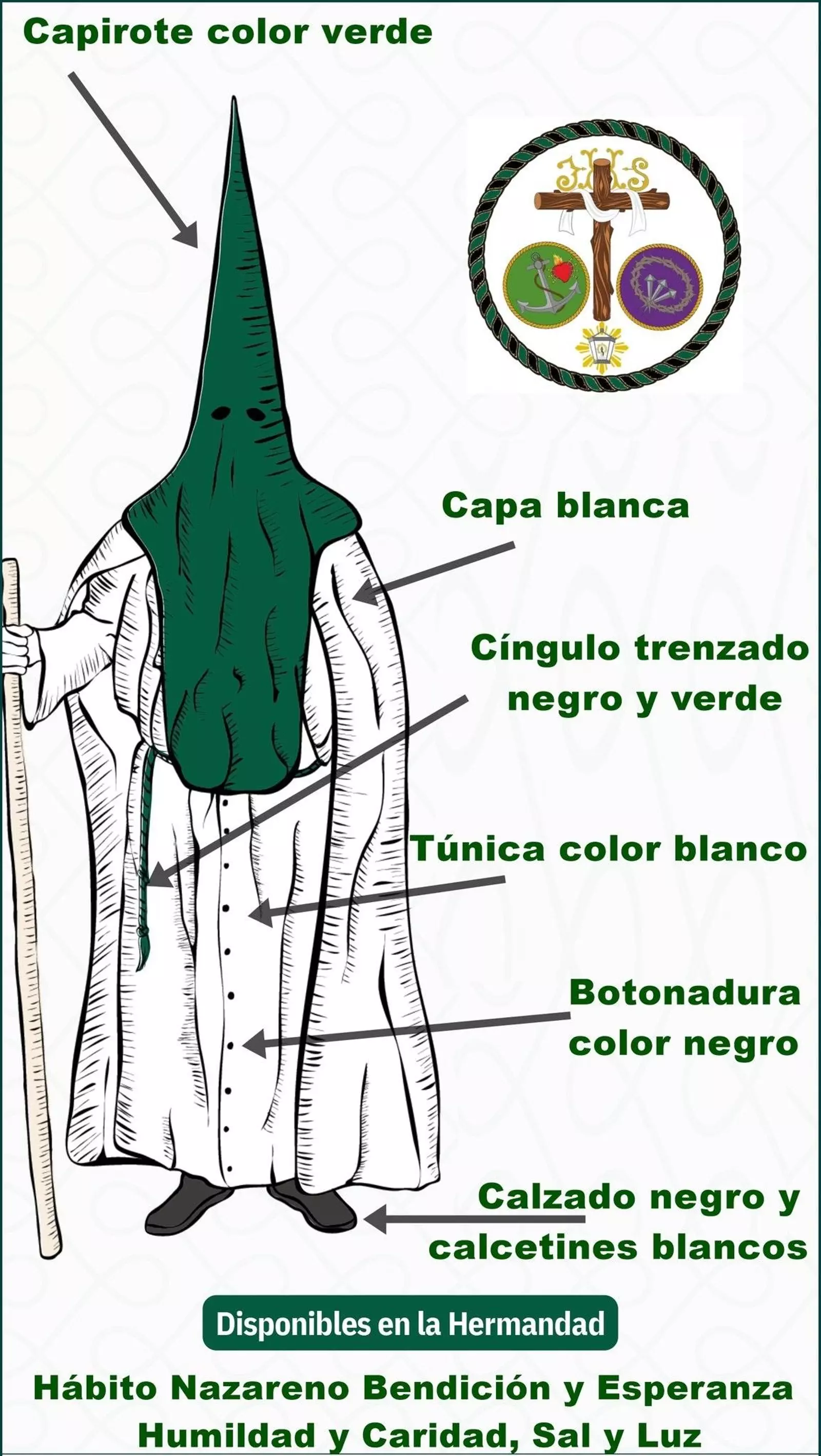 Las Novedades de la Semana Santa de Sevilla 2025