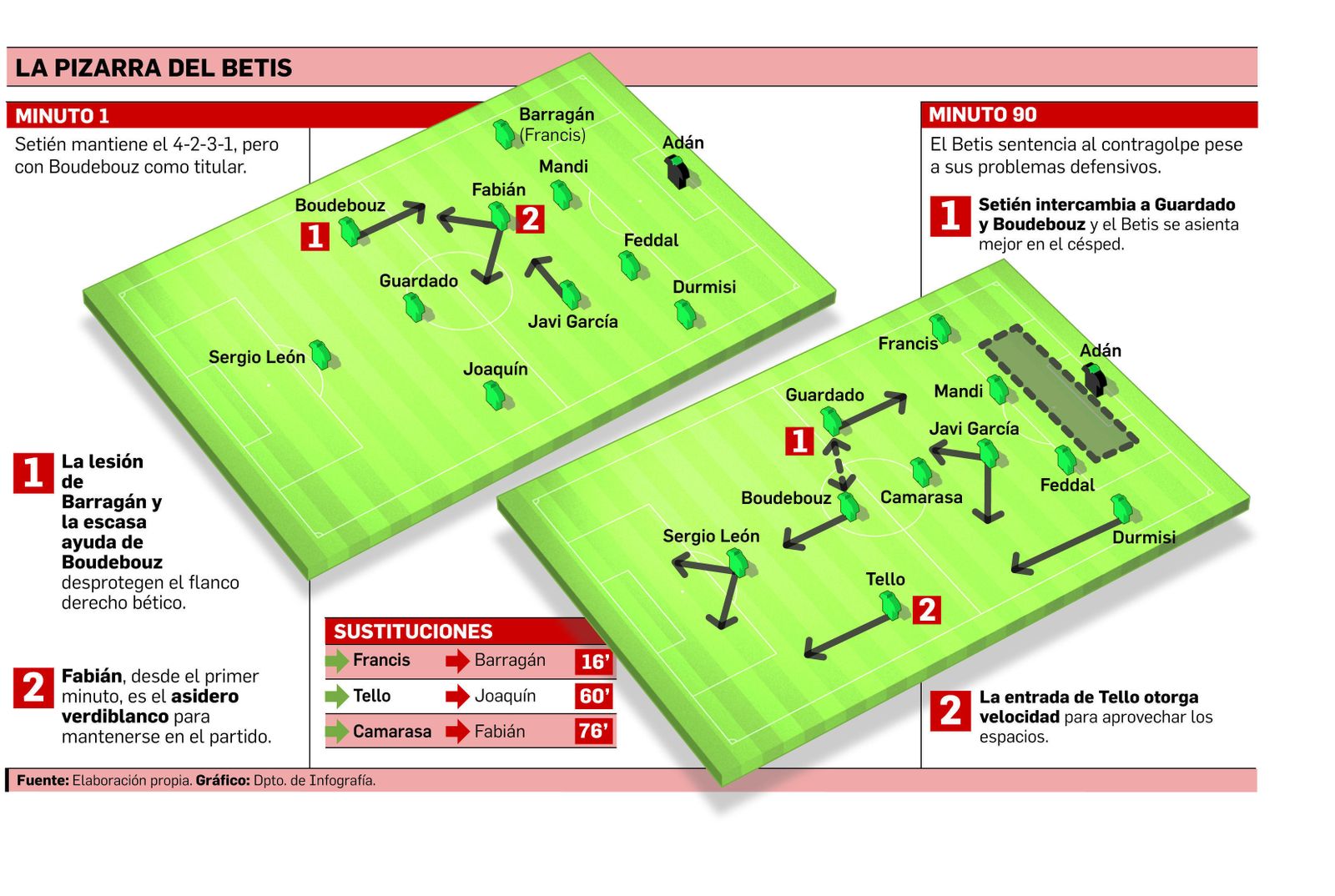 Al más puro estilo Setién