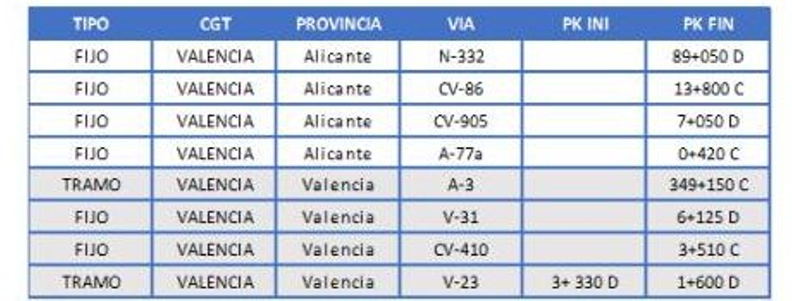 Radares en la Comunidad Valenciana