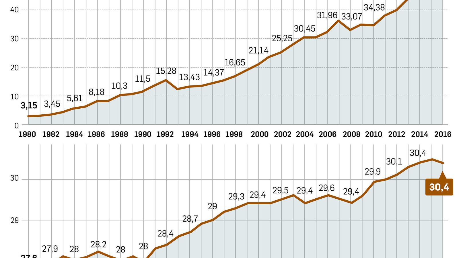 Cambios demográficos en la provincia