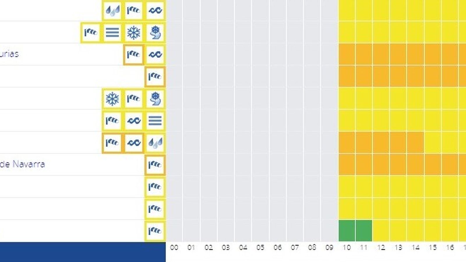 Alertas en cada CCAA