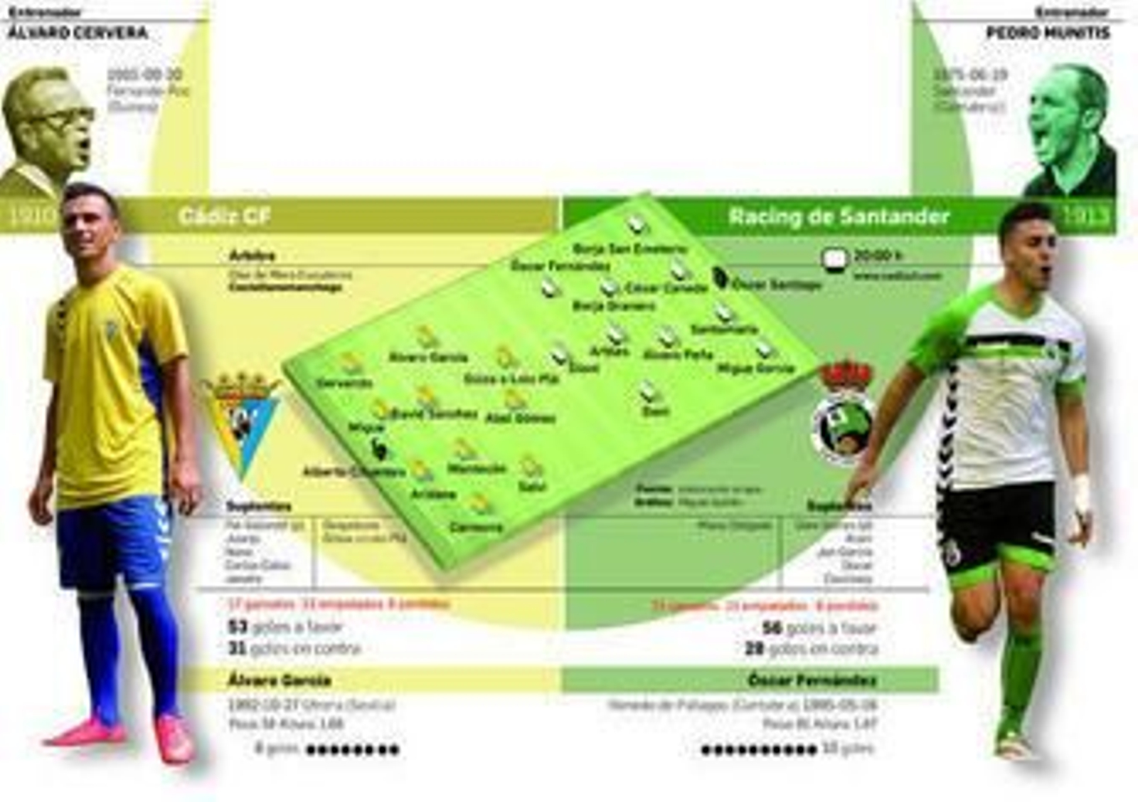 Otro Racing, otra prueba