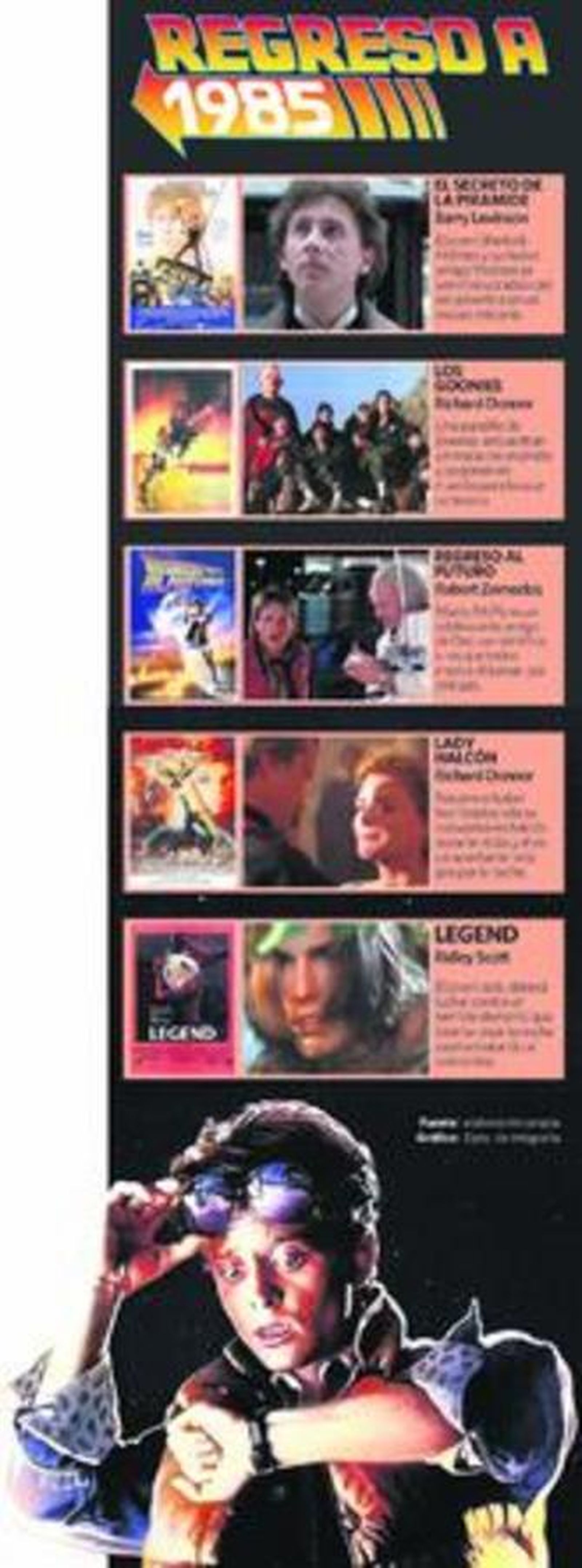 ¿Eres un gallina, McFly?