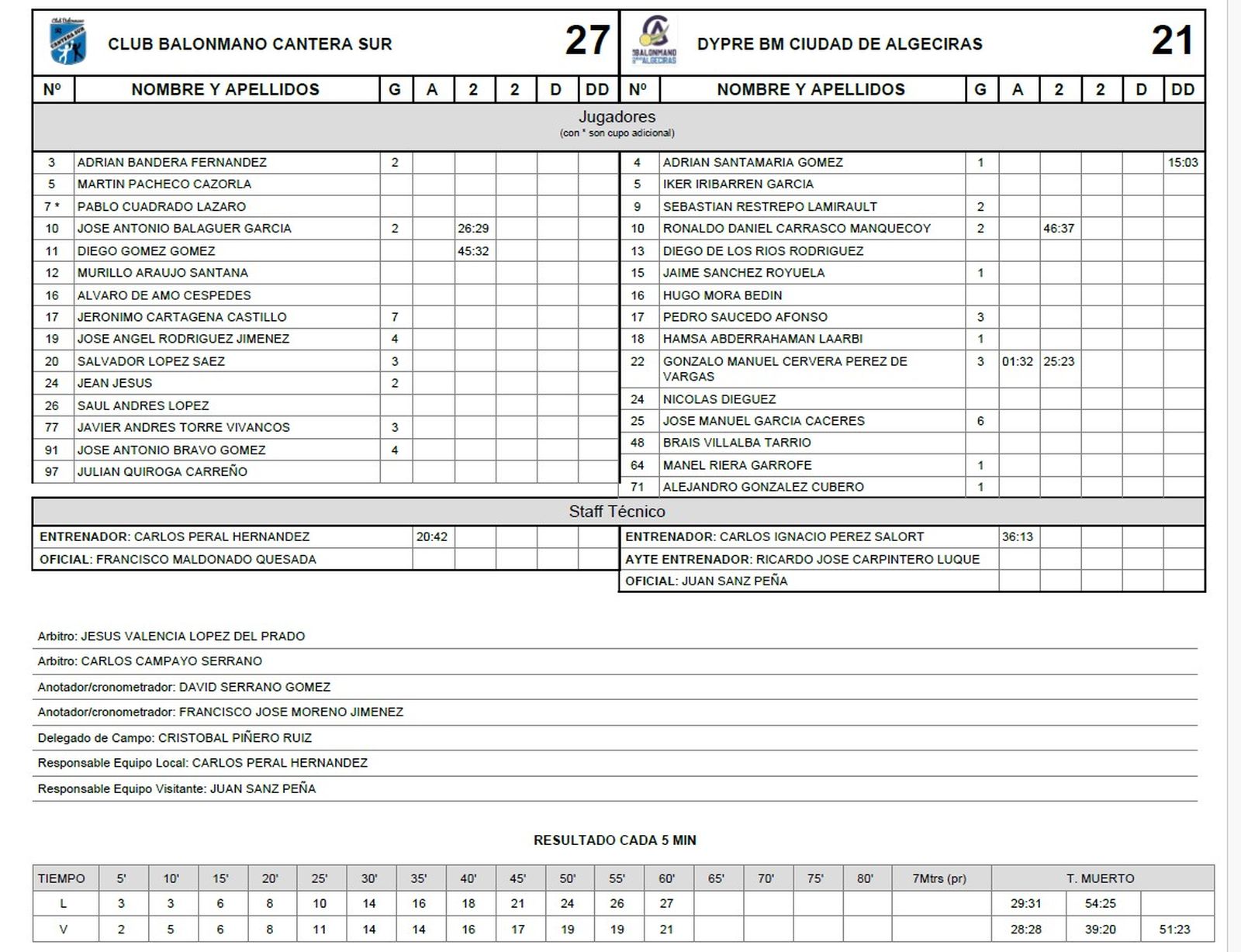 Acta del Cantera Sur - Ciudad de Algeciras
