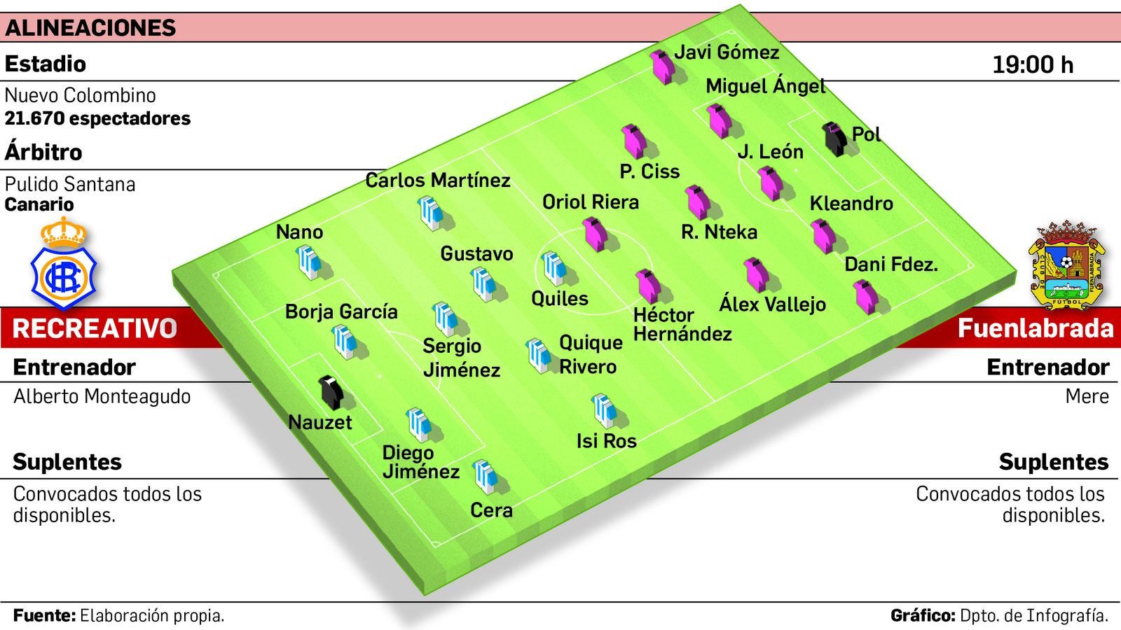 Alineaciones probables del Recreativo-Fuenlabrada.