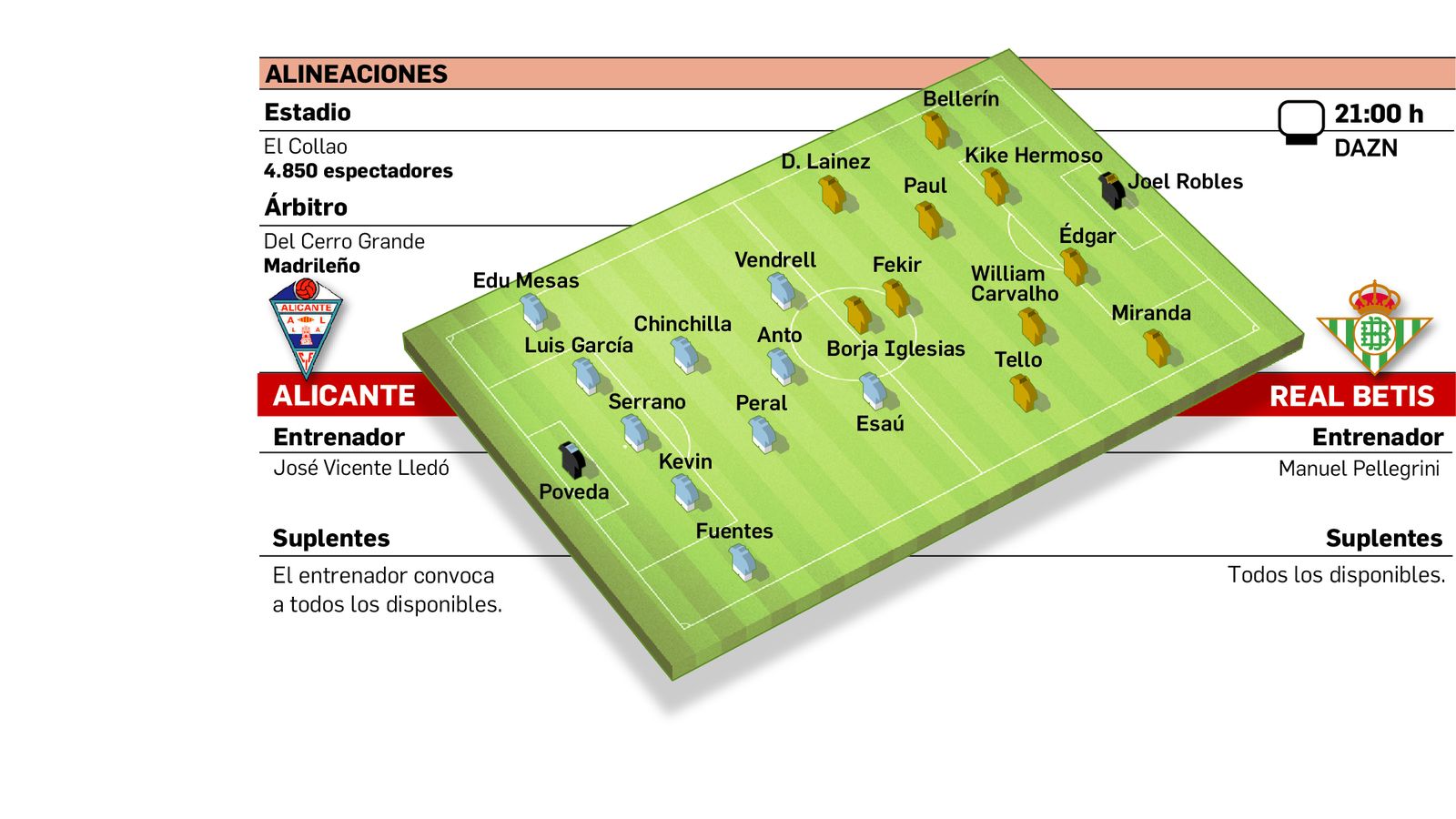 Alineaciones probables