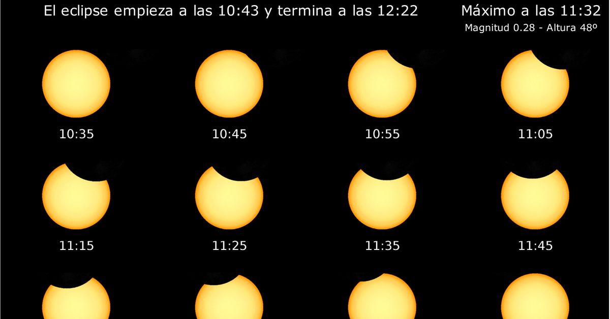 Eclipse solar del 29 de marzo: esta es la mejor hora para verlo en Málaga