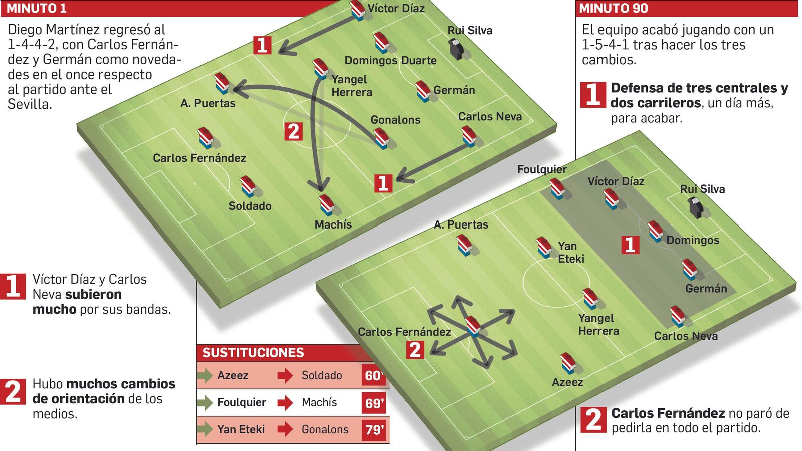 Así jugó el Granada CF ante el Espanyol.
