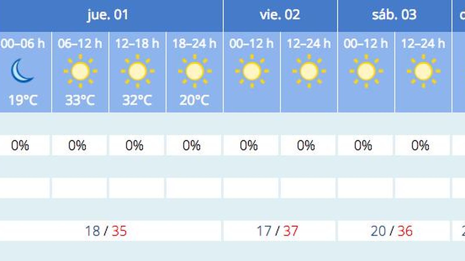 Previsión del tiempo de la Aemet para Sevilla a 30 de junio.