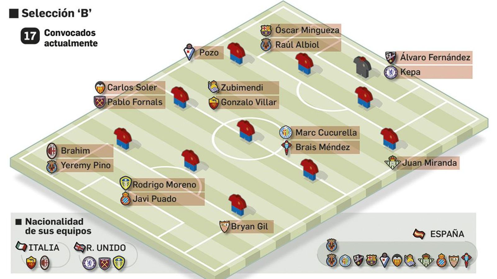 Luis Enrique convoca a una 'España B' para la Eurocopa