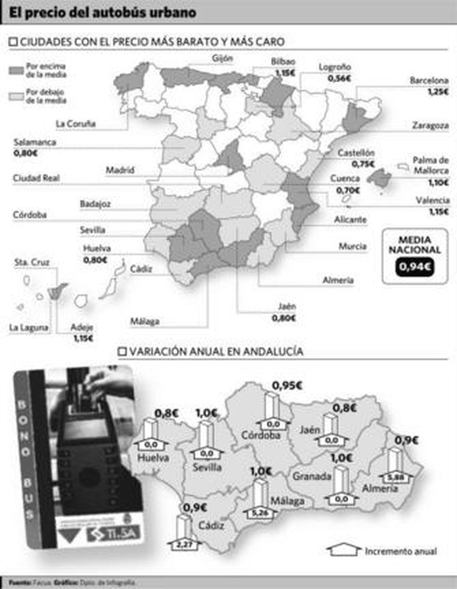 El billete de autobús de la capital es de los más económicos del país