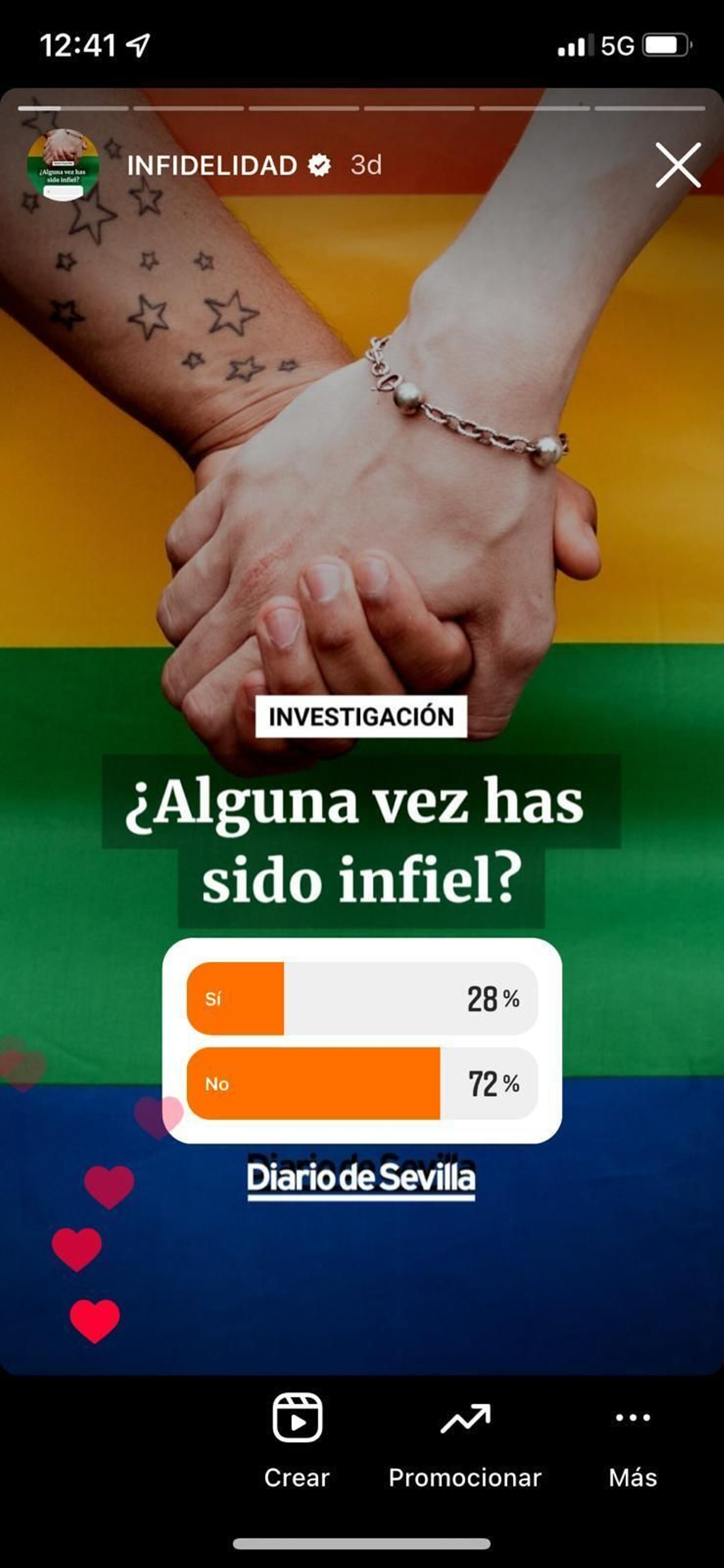 Un 72% se declaró no infiel en sus relaciones