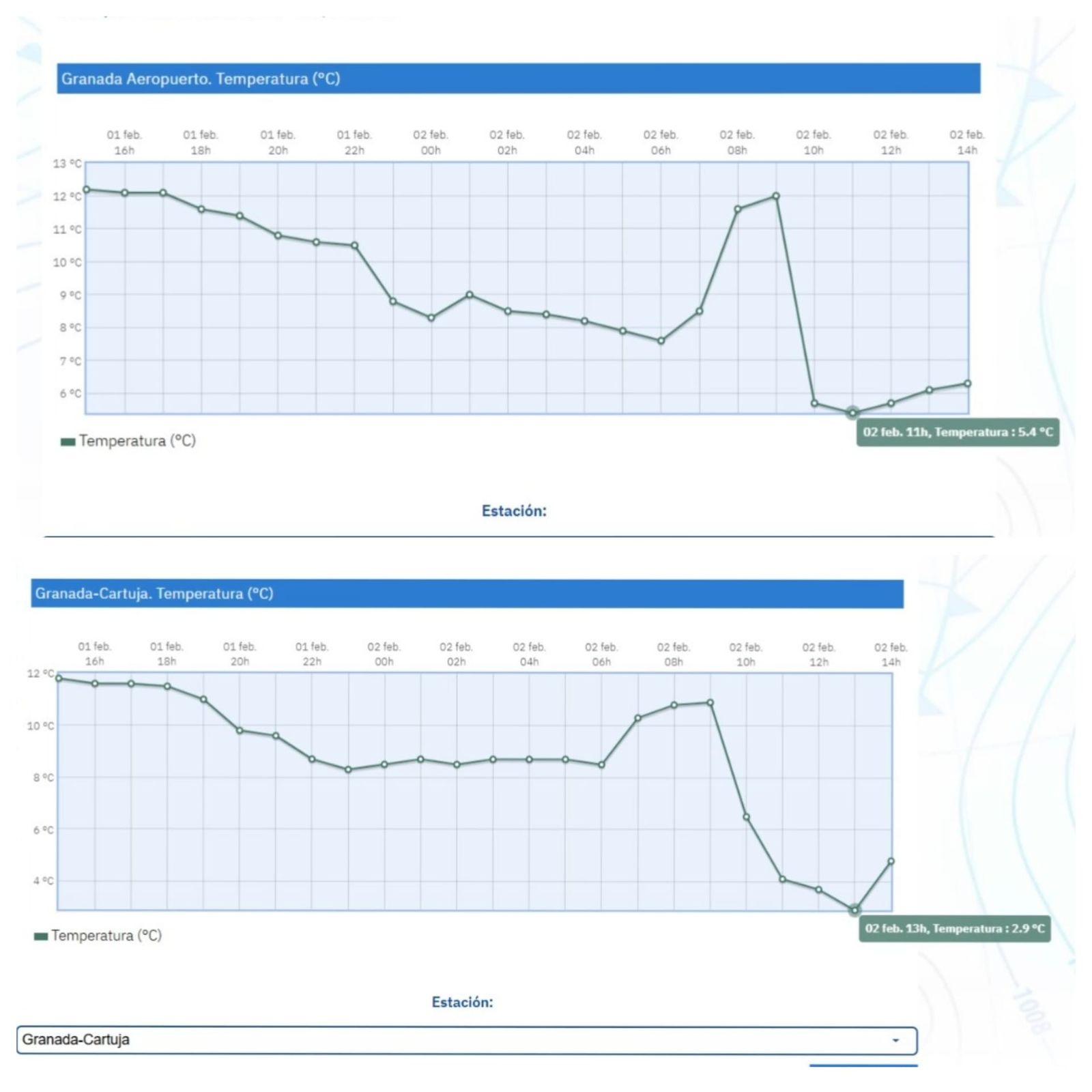 Momento del desplome de las temperaturas registrado en las estaciones del Aeropuerto y Cartuja, en Granada