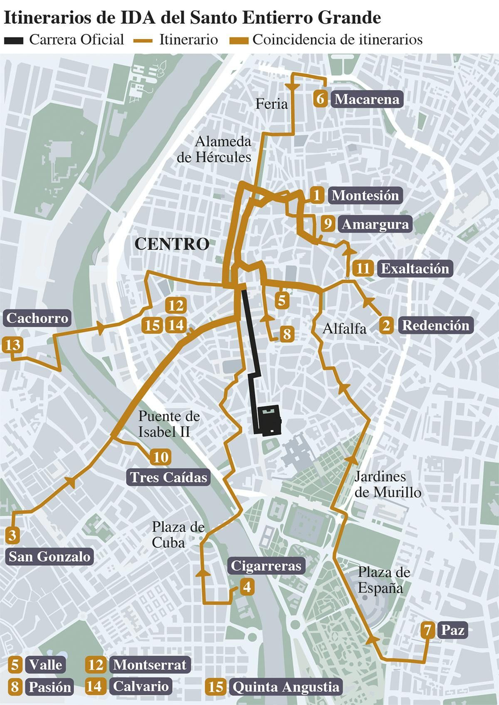 Itinerarios de ida de las hermandades que participan en el Santo Entierro Grande: Consejo de Hermandades y Cofradías de Sevilla.