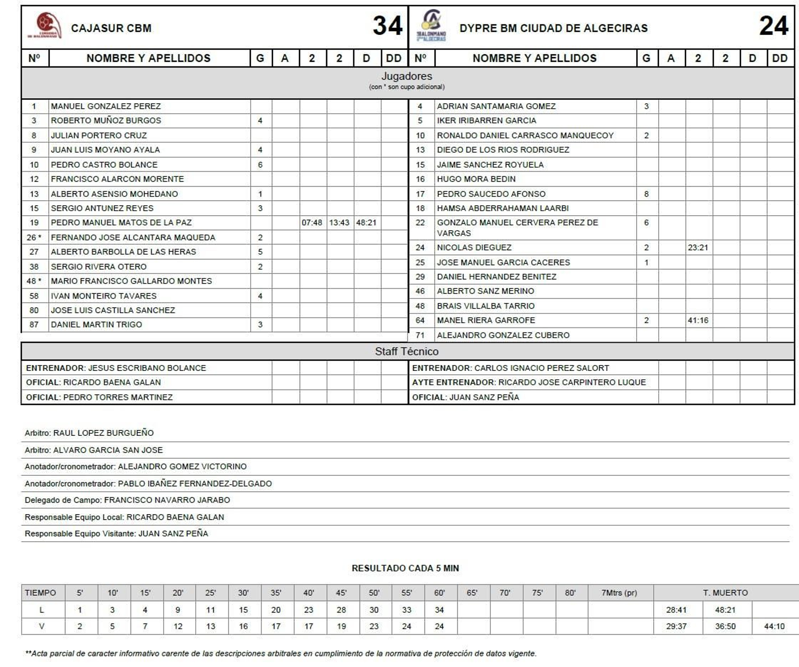 El acta del Cajasur Córdoba - BM Ciudad de Algeciras