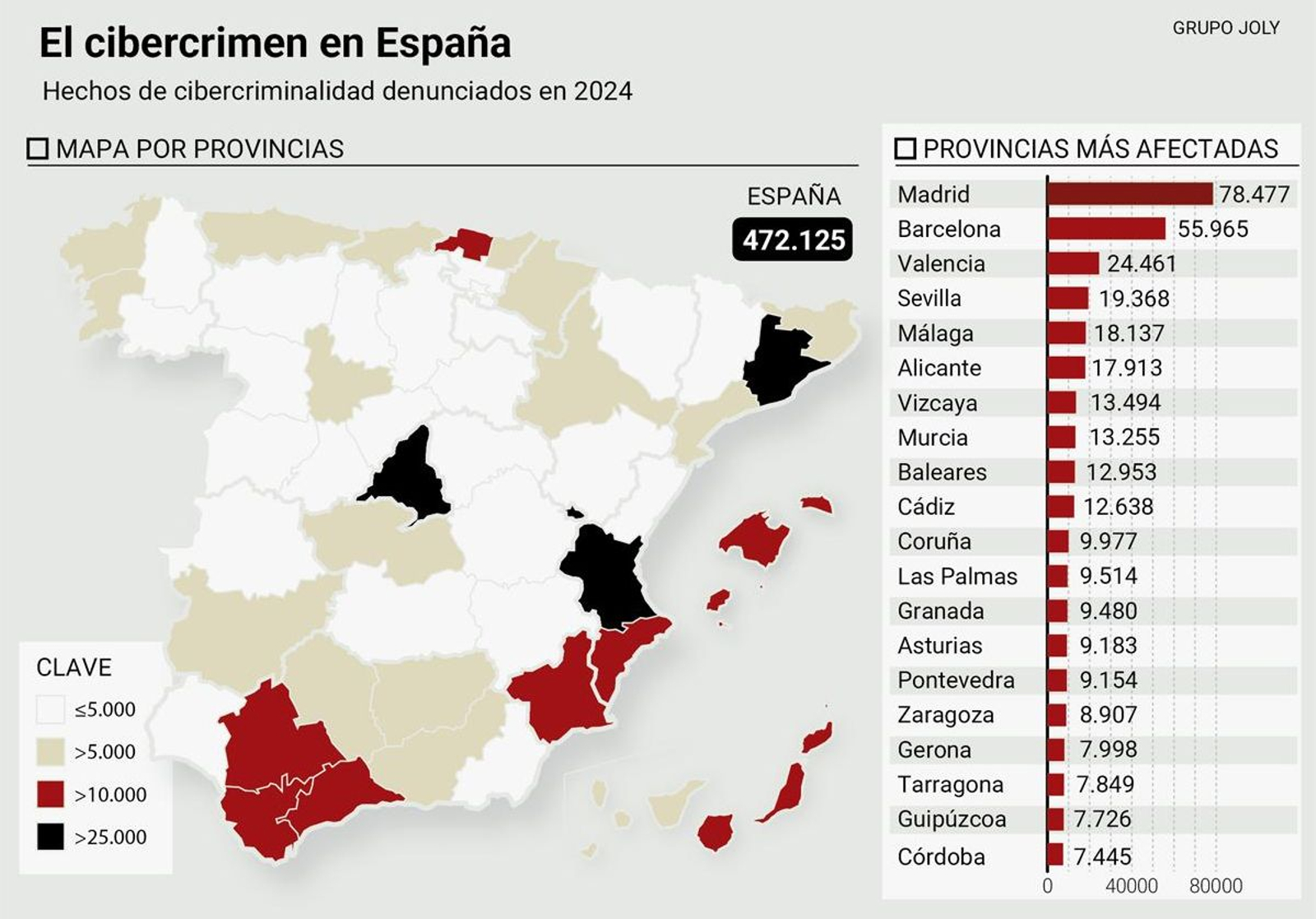 El cibercrimen en España. Fuente: Informe sobre Cibercriminalidad en España 2024, Ministerio del Interior.
