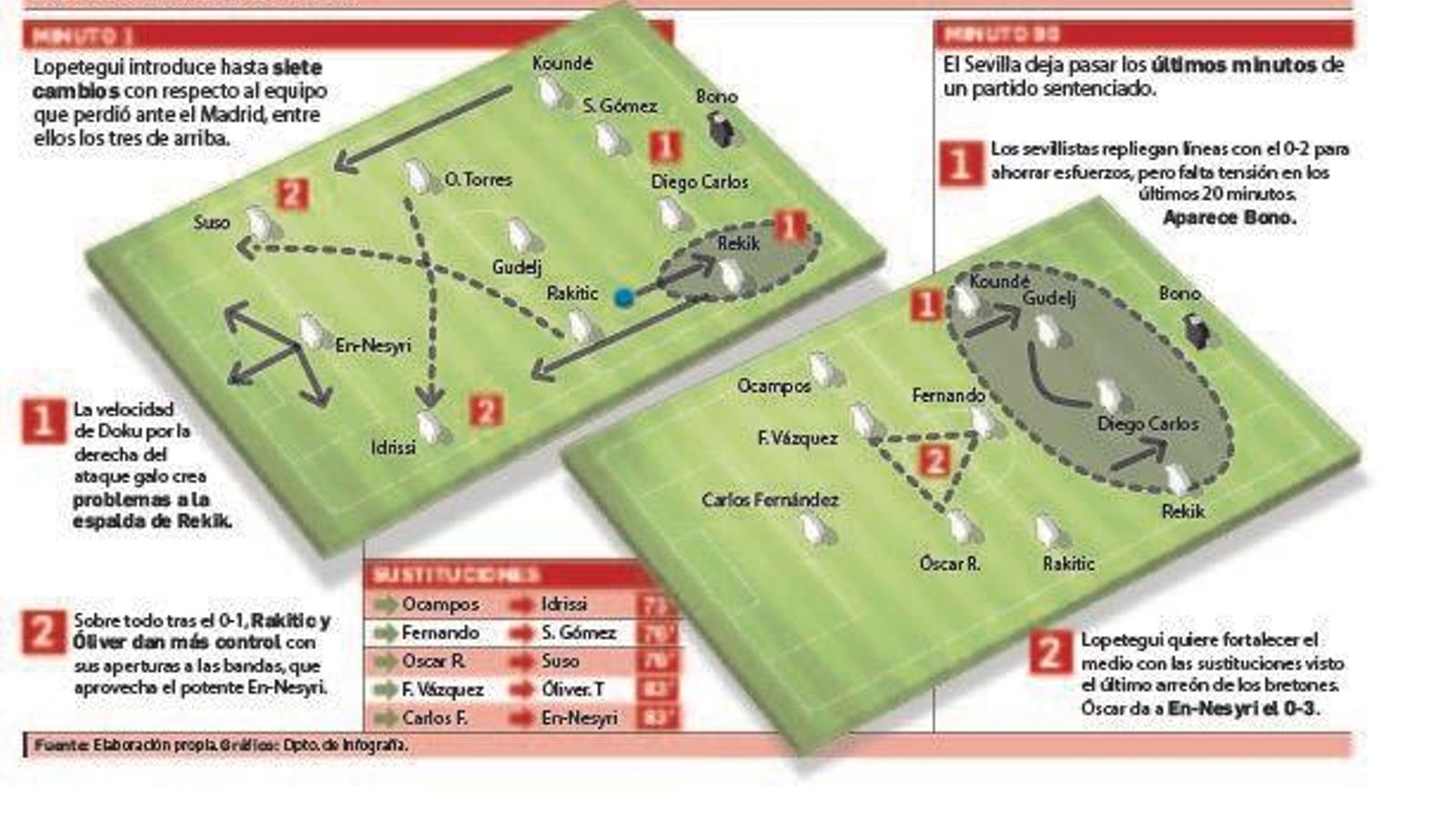 Departamento de Infografía